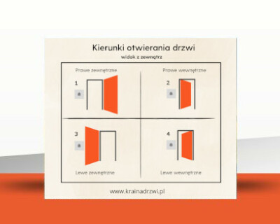 Jakie to drzwi? Prawe? Lewe? Do środka? Na zewnątrz?